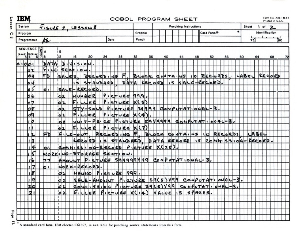 COBOL program code